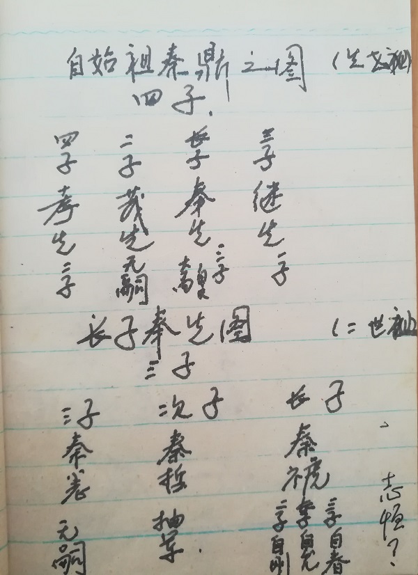 山西吕梁临县安业乡安业村秦氏始迁祖考证（迁徙支系资料）.jpg