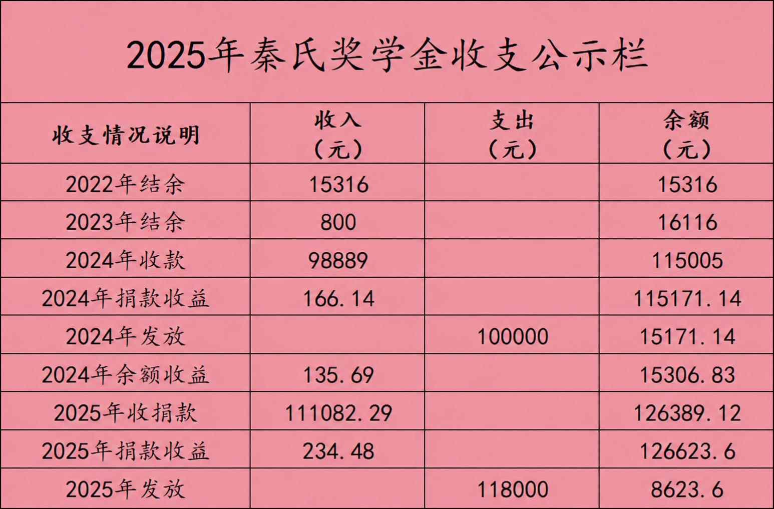 2025年秦氏宗亲会教育委员会致秦氏宗亲的感谢信（宗亲纪事）.png
