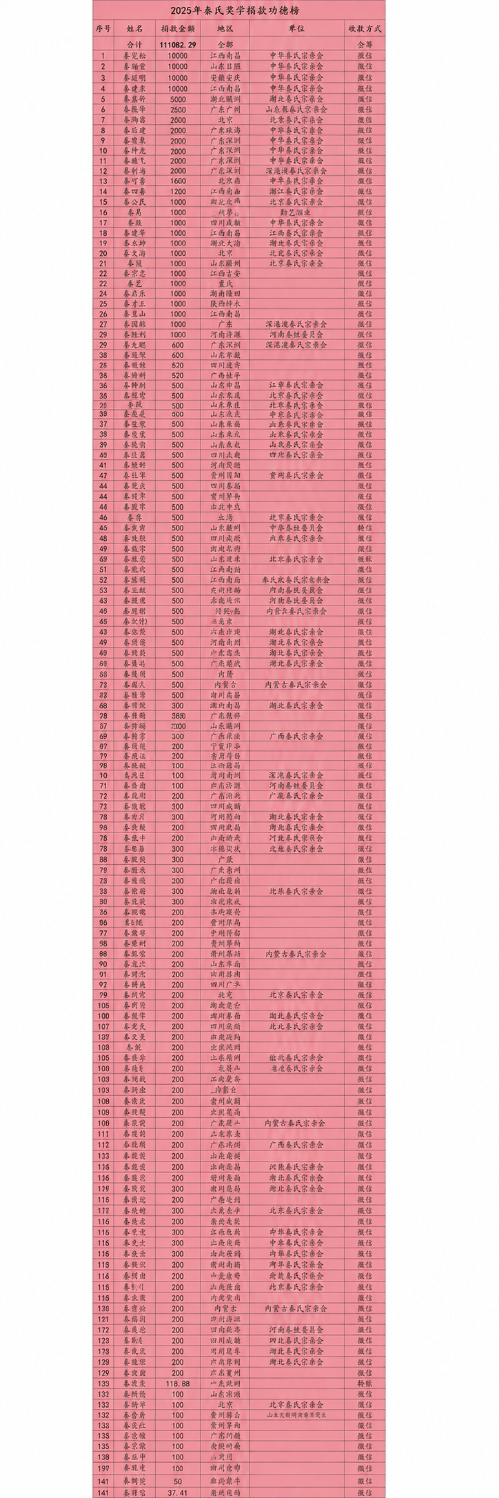 2025年秦氏宗亲会教育委员会致秦氏宗亲的感谢信（宗亲纪事）.png