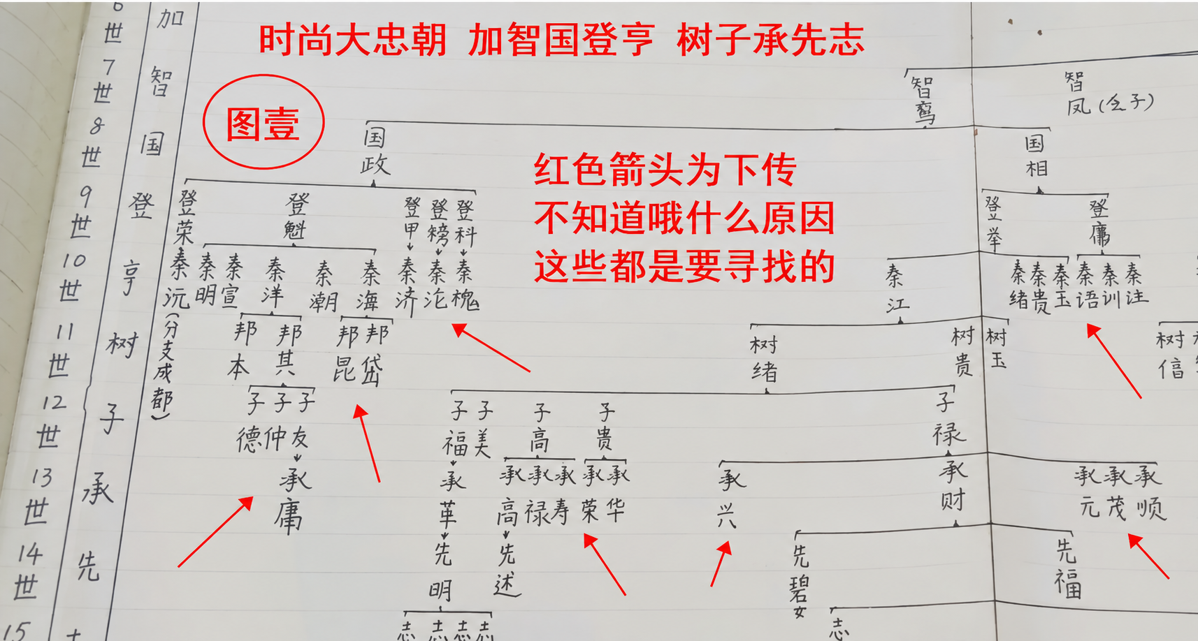 秦氏亲人团聚寻找失散族人（成都，重庆，万州，等地）（字辈资料）.png