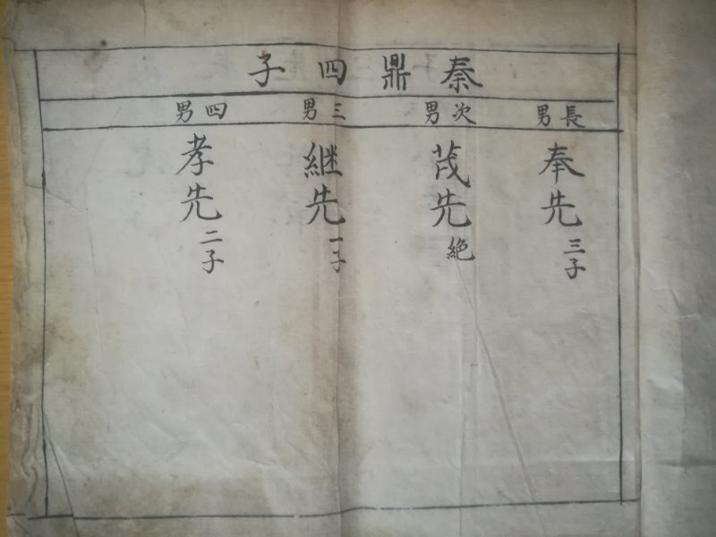 山西吕梁临县秦氏始迁考证（迁徙支系资料）.jpg