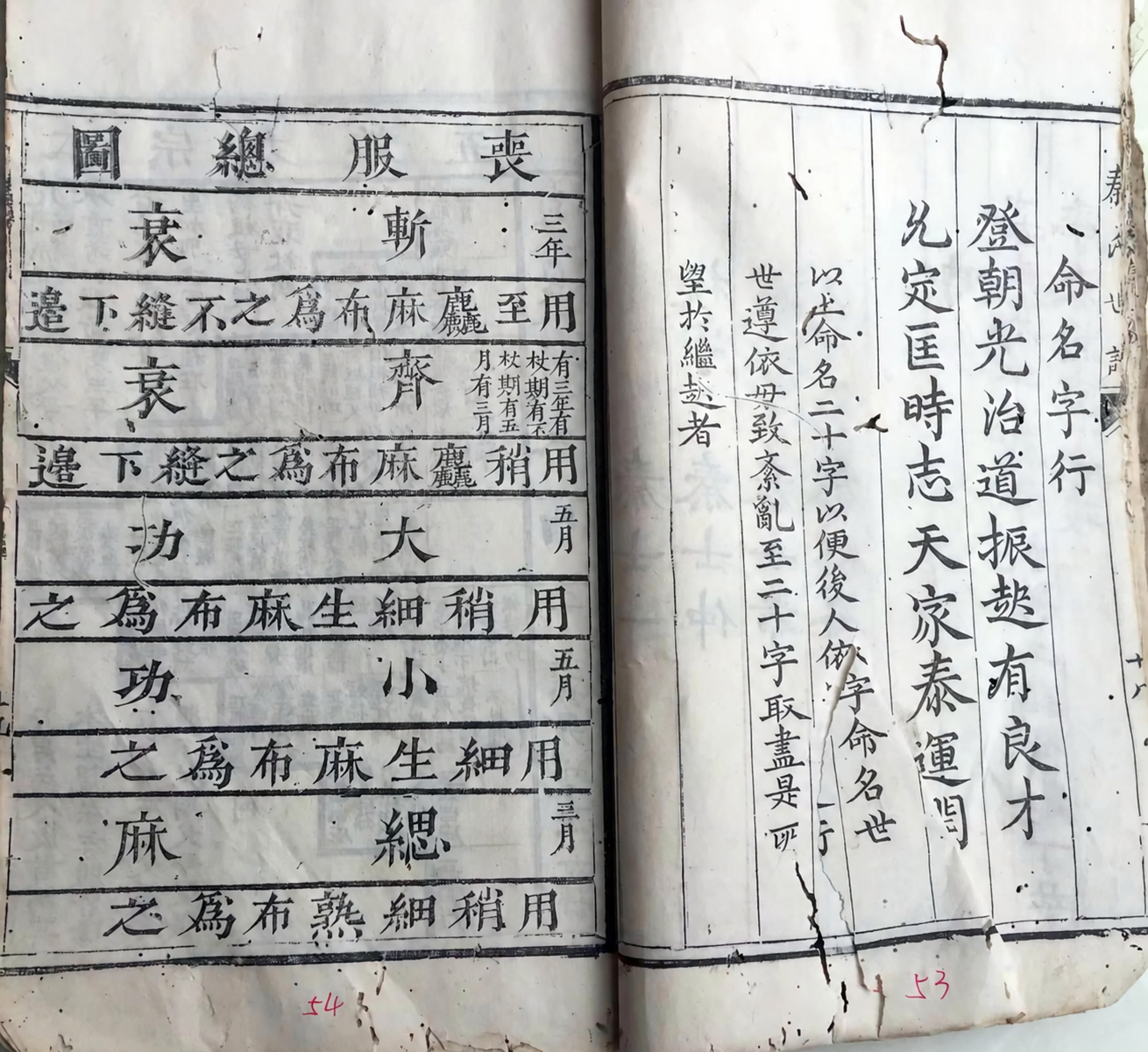 寻四川省内江市隆昌县秦氏景文系后裔（迁徙支系资料）.png