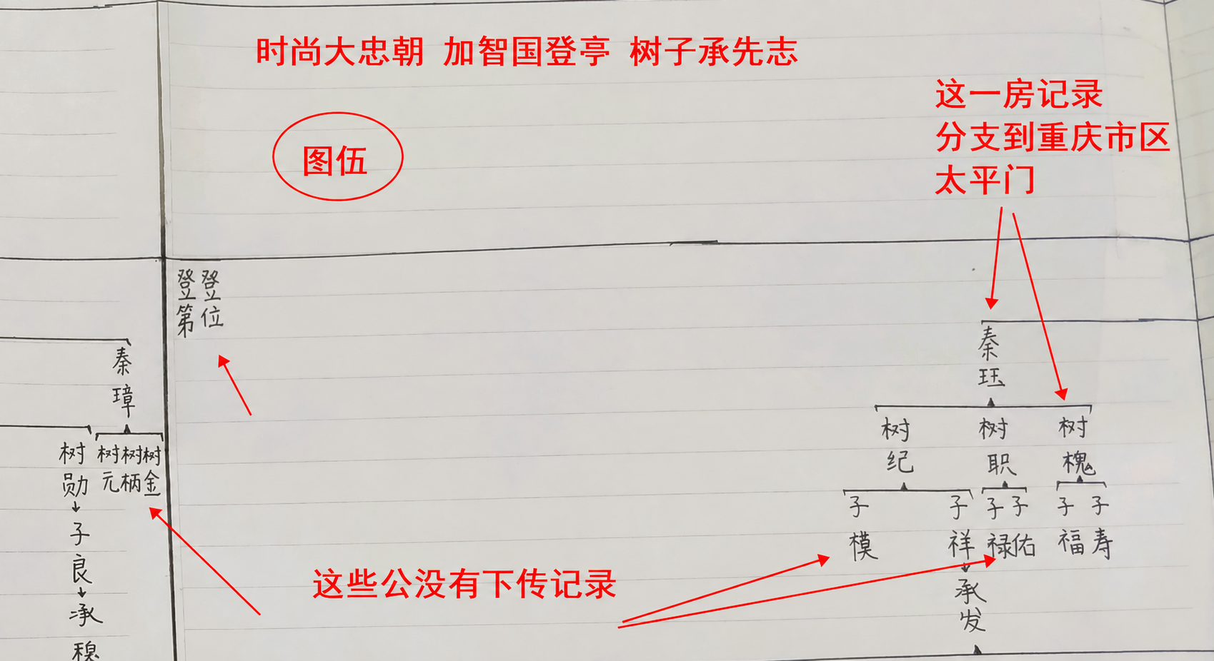 秦氏亲人团聚寻找失散族人（成都，重庆，万州，等地）（字辈资料）.png
