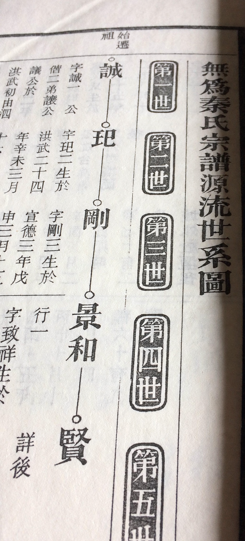 安徽省芜湖市无为县泥汊镇皂河村秦氏家谱（谱牒资料）.png