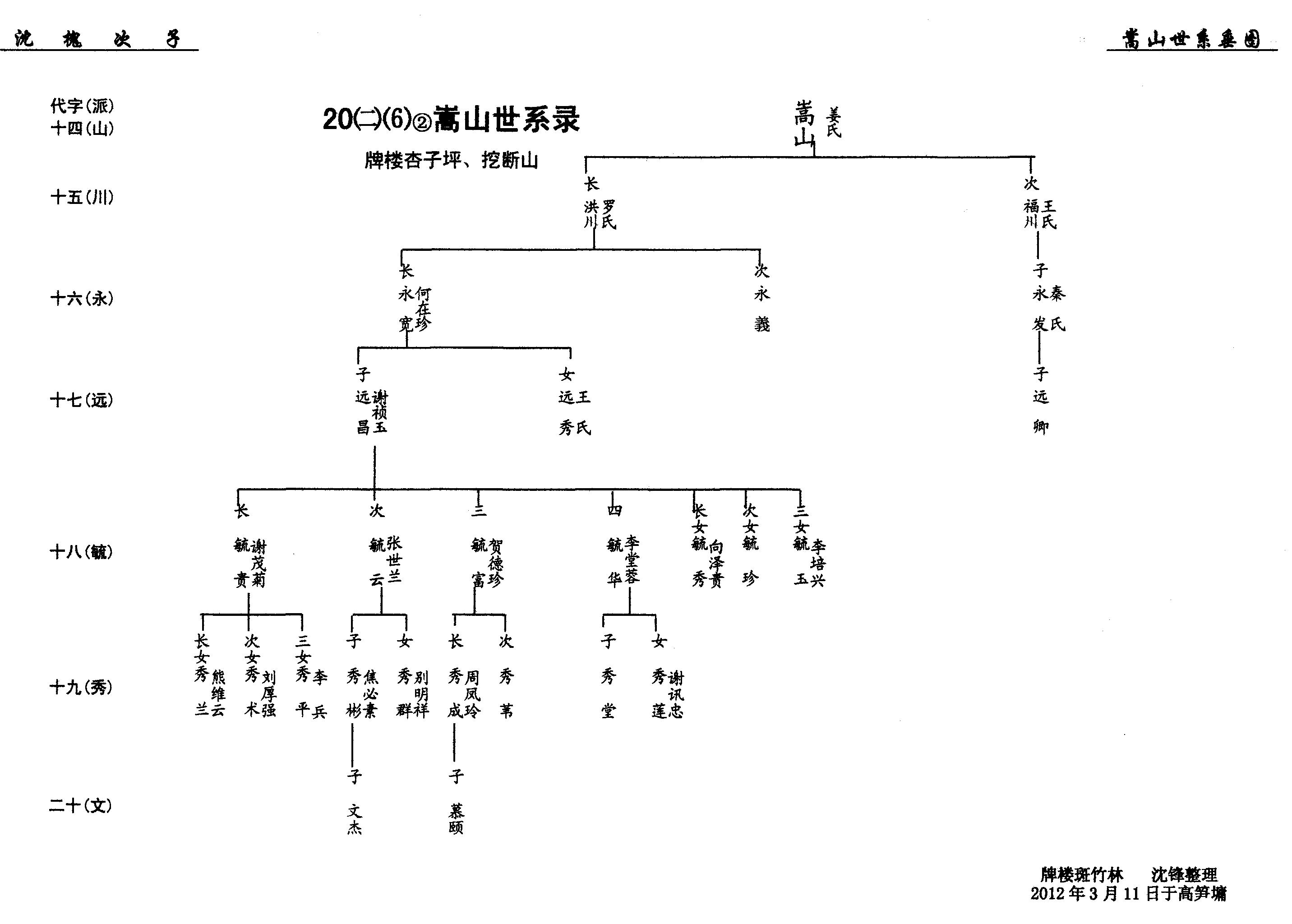第20册《沈氏族谱》万州沈氏第六次修谱第③卷（谱牒资料）.jpg