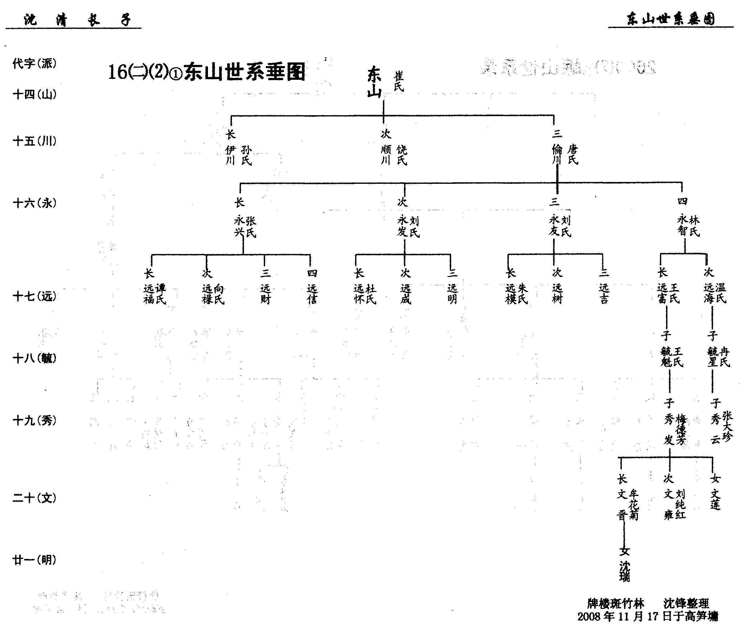 第16册《沈氏族谱》万州沈氏第六次修谱第②卷（谱牒资料）.jpg