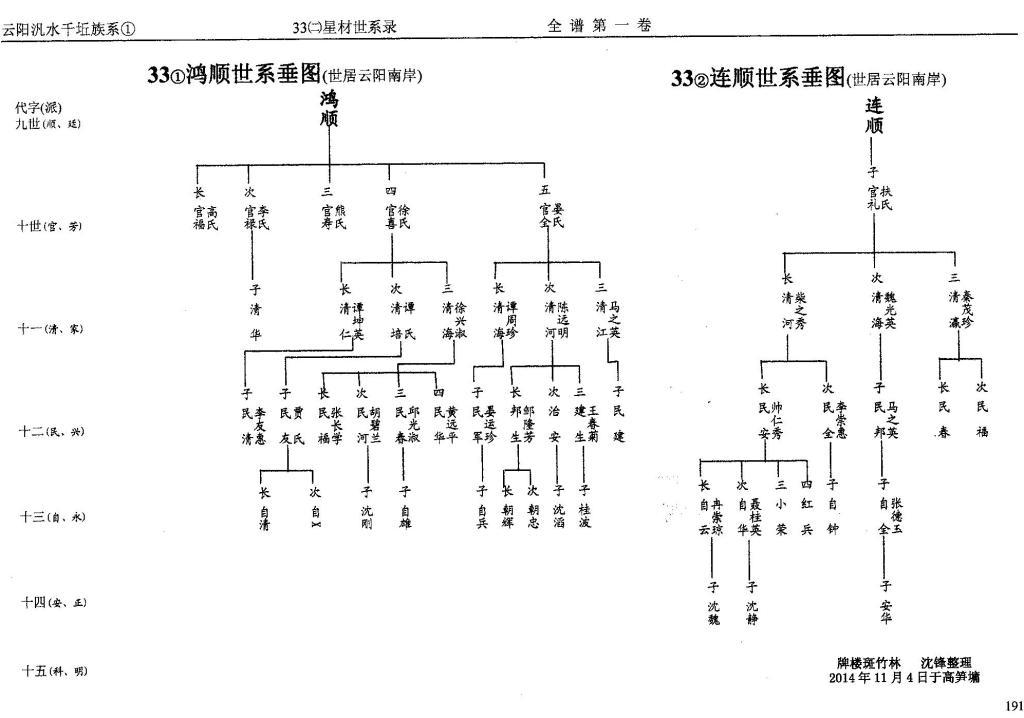 第33册㈡泛盛堂（第8世）星材世系（谱牒资料）.jpg