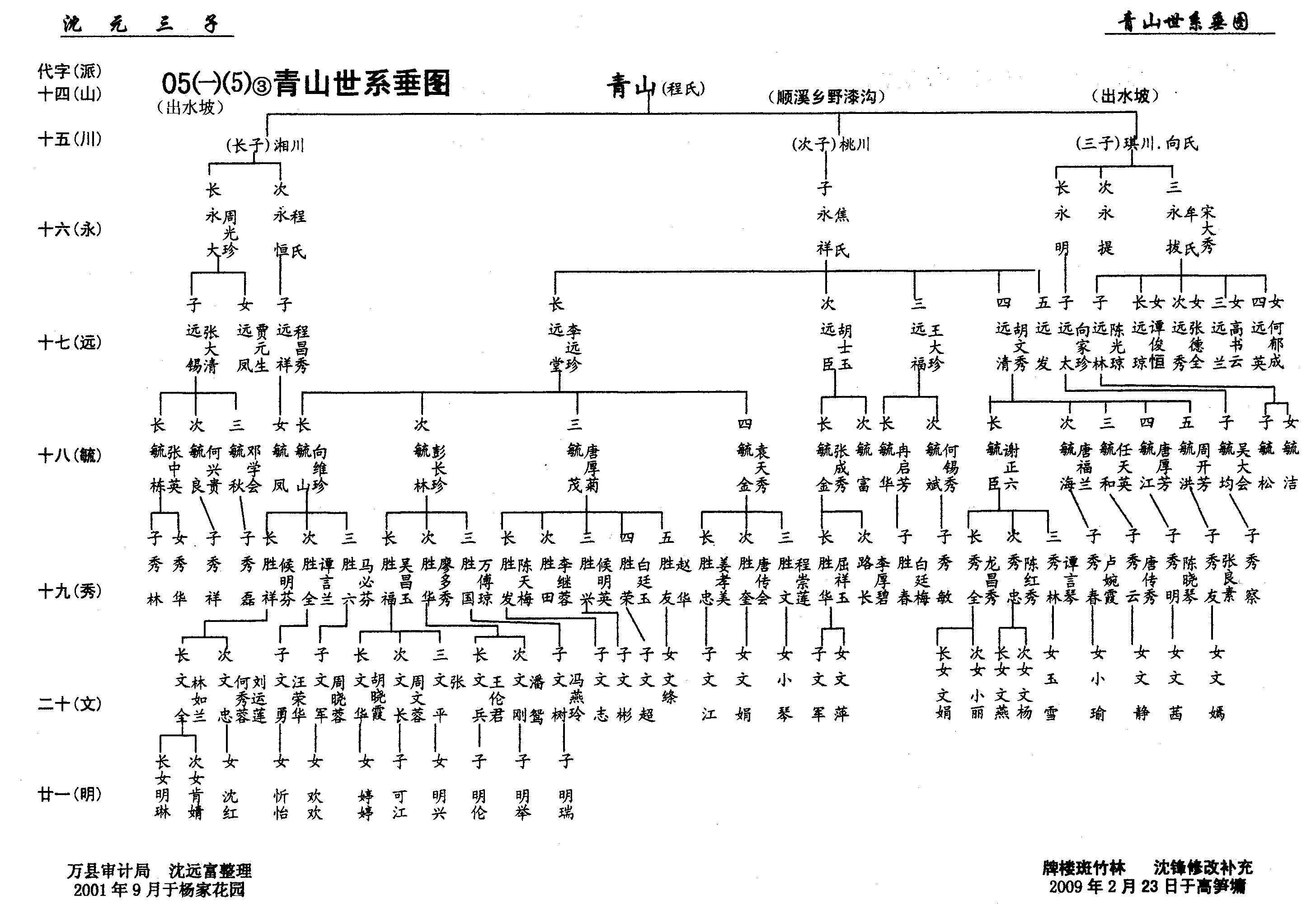第05册《沈氏族谱》万州沈氏第六次修谱第②卷（谱牒资料）.jpg