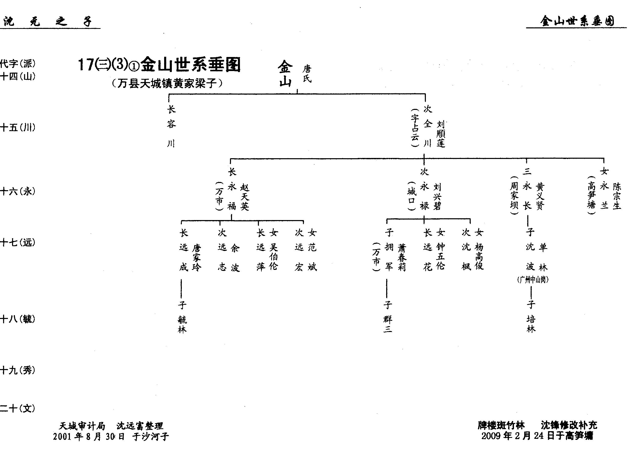 第17册《沈氏族谱》万州沈氏第六次修谱第②卷（谱牒资料）.jpg