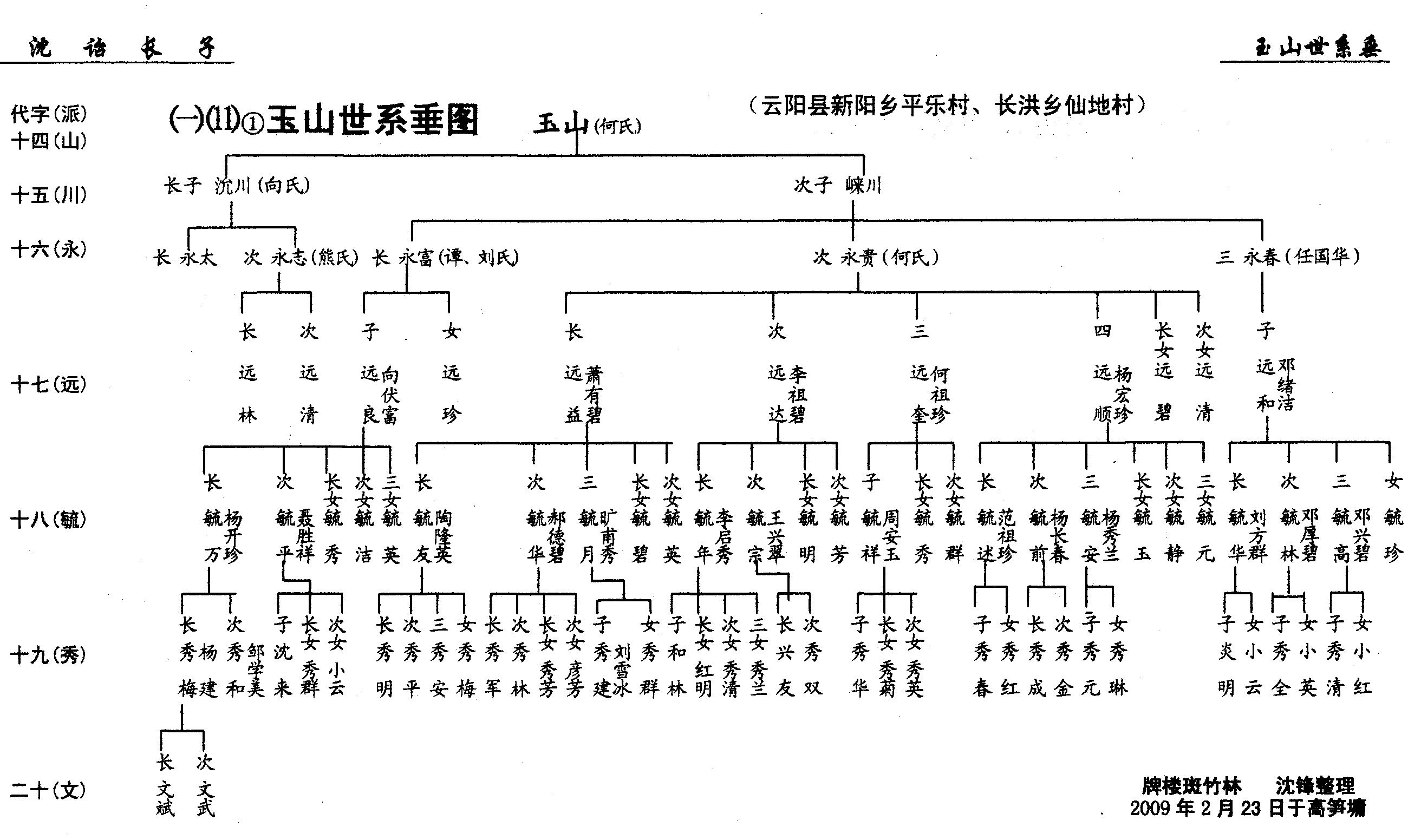 第11册《沈氏族谱》万州沈氏第六次修谱第②卷（谱牒资料）.jpg