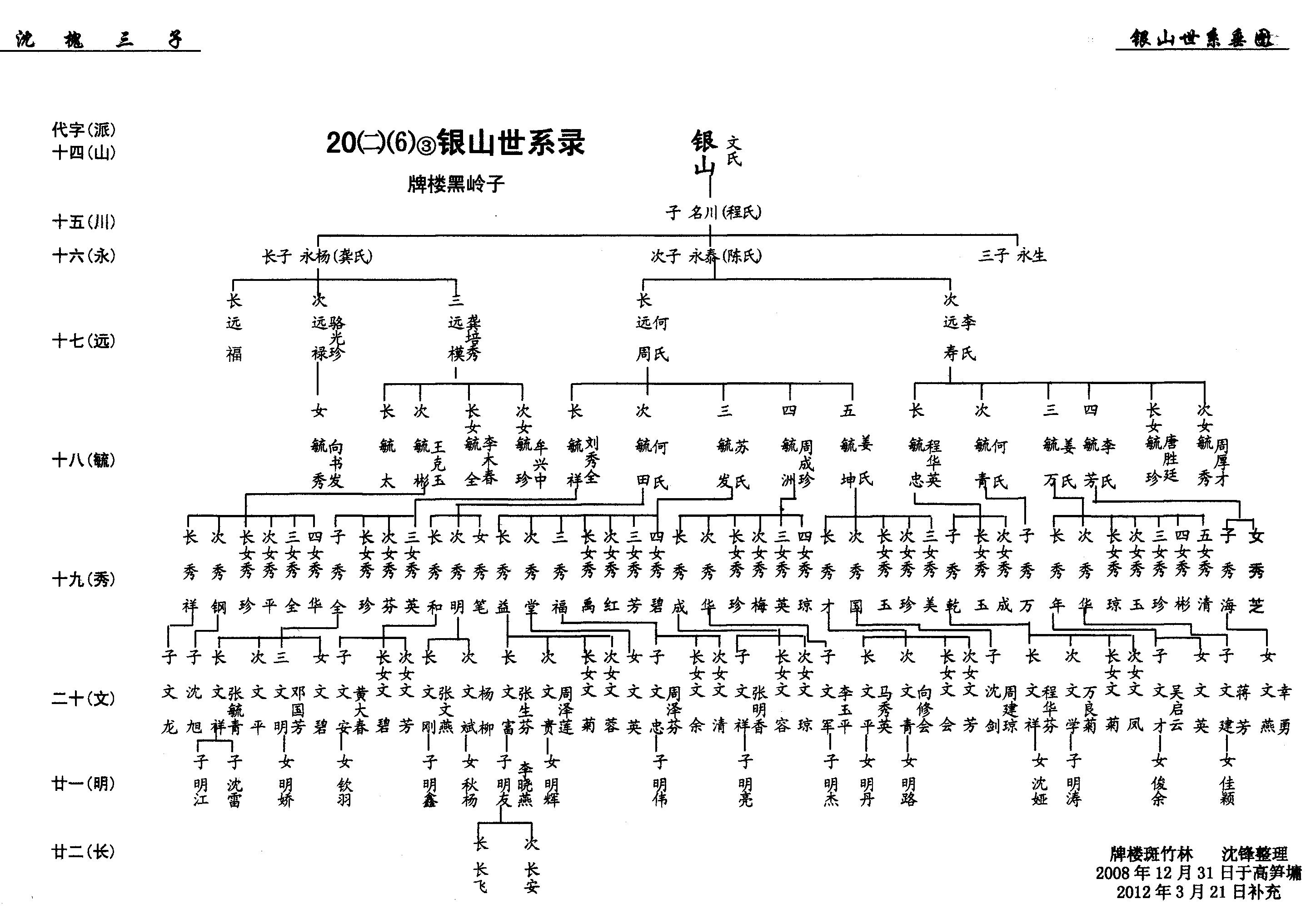 第20册《沈氏族谱》万州沈氏第六次修谱第③卷（谱牒资料）.jpg