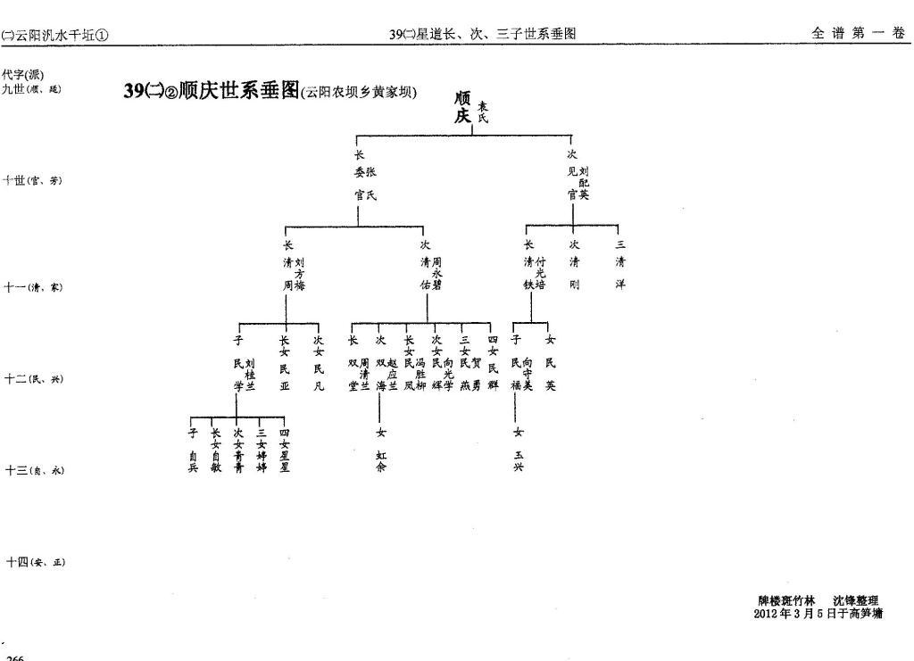 第39册㈡泛盛堂（第8世）星道世系（谱牒资料）.jpg
