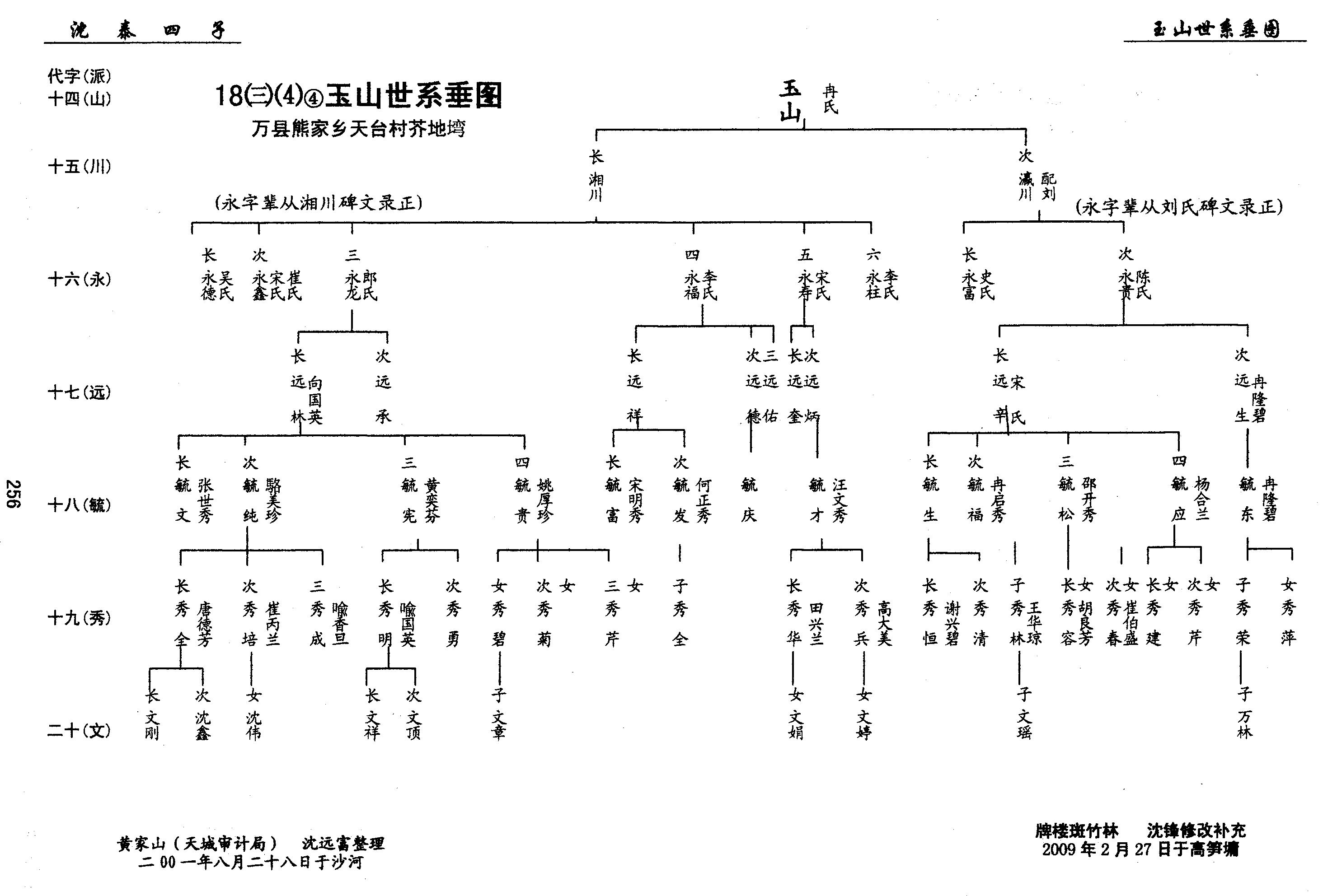 第18册《沈氏族谱》万州沈氏第六次修谱第②卷（谱牒资料）.jpg