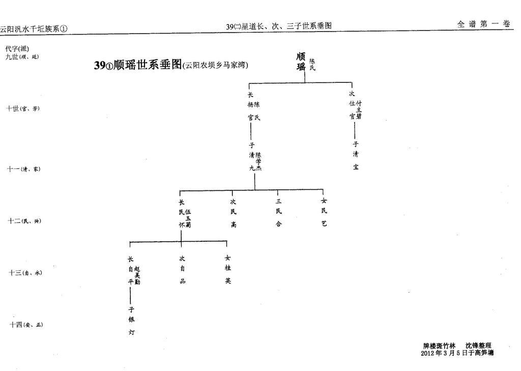 第39册㈡泛盛堂（第8世）星道世系（谱牒资料）.jpg