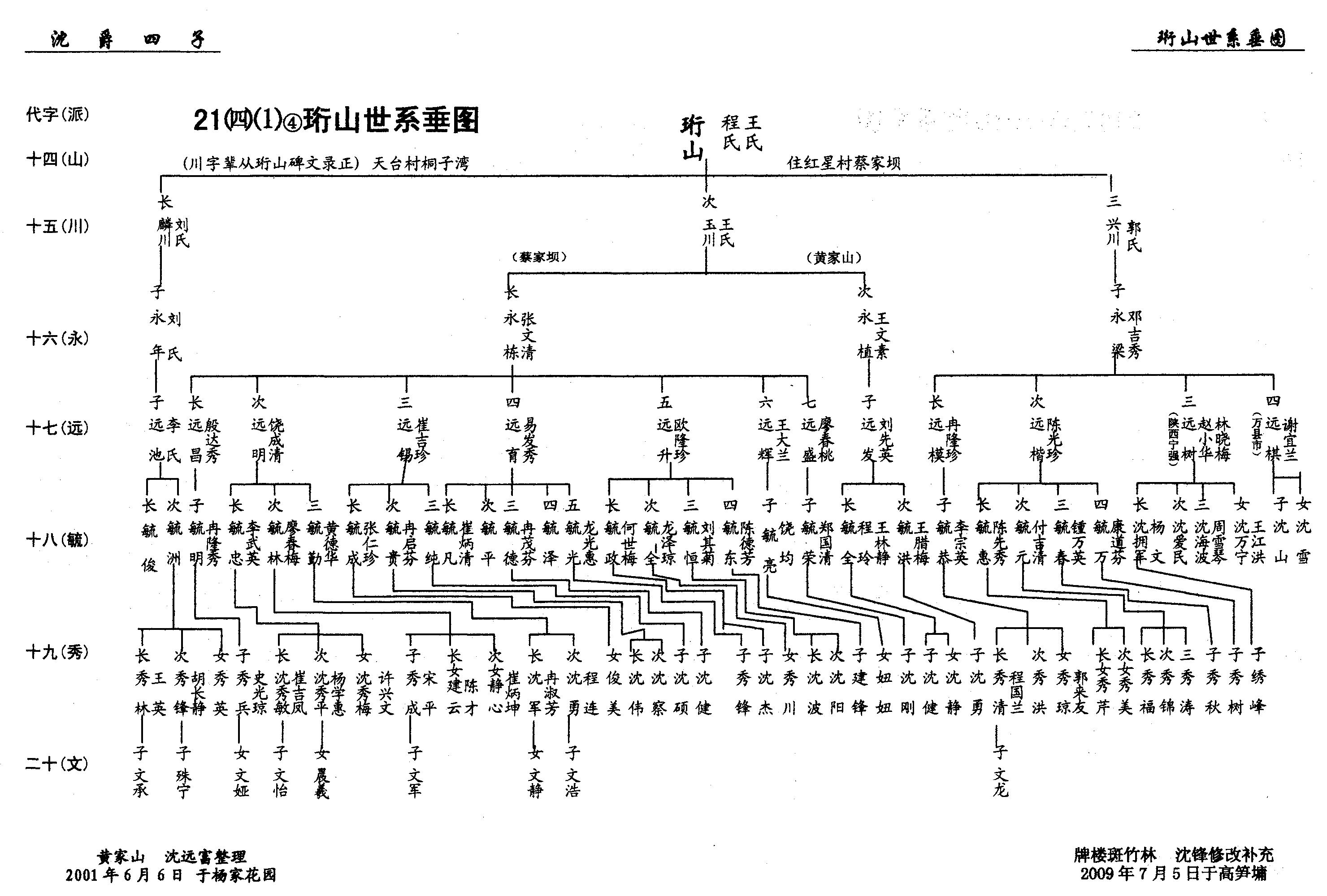 第21册《沈氏族谱》万州沈氏第六次修谱第③卷（谱牒资料）.jpg