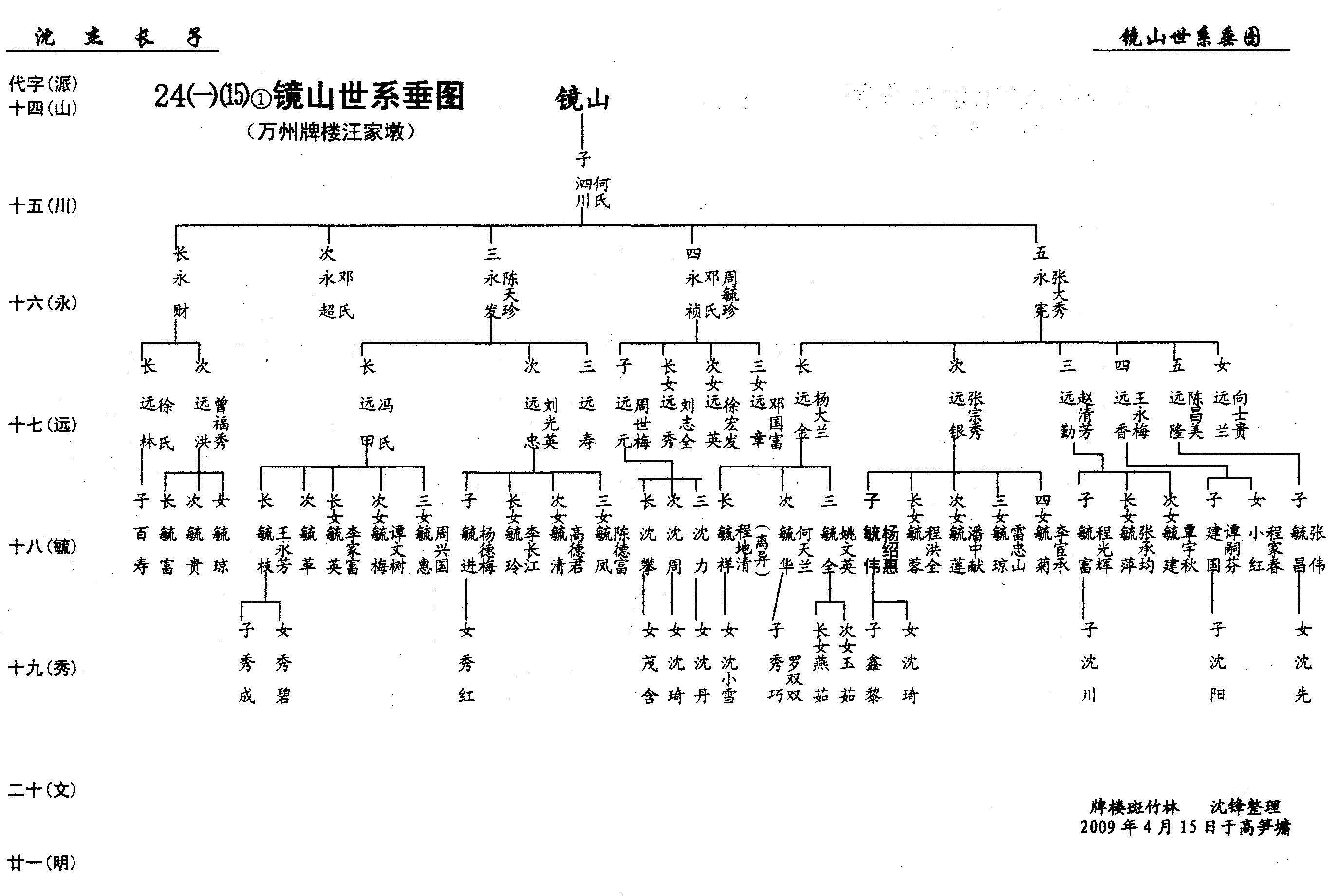 第24册《沈氏族谱》万州沈氏第六次修谱第②卷（谱牒资料）.jpg