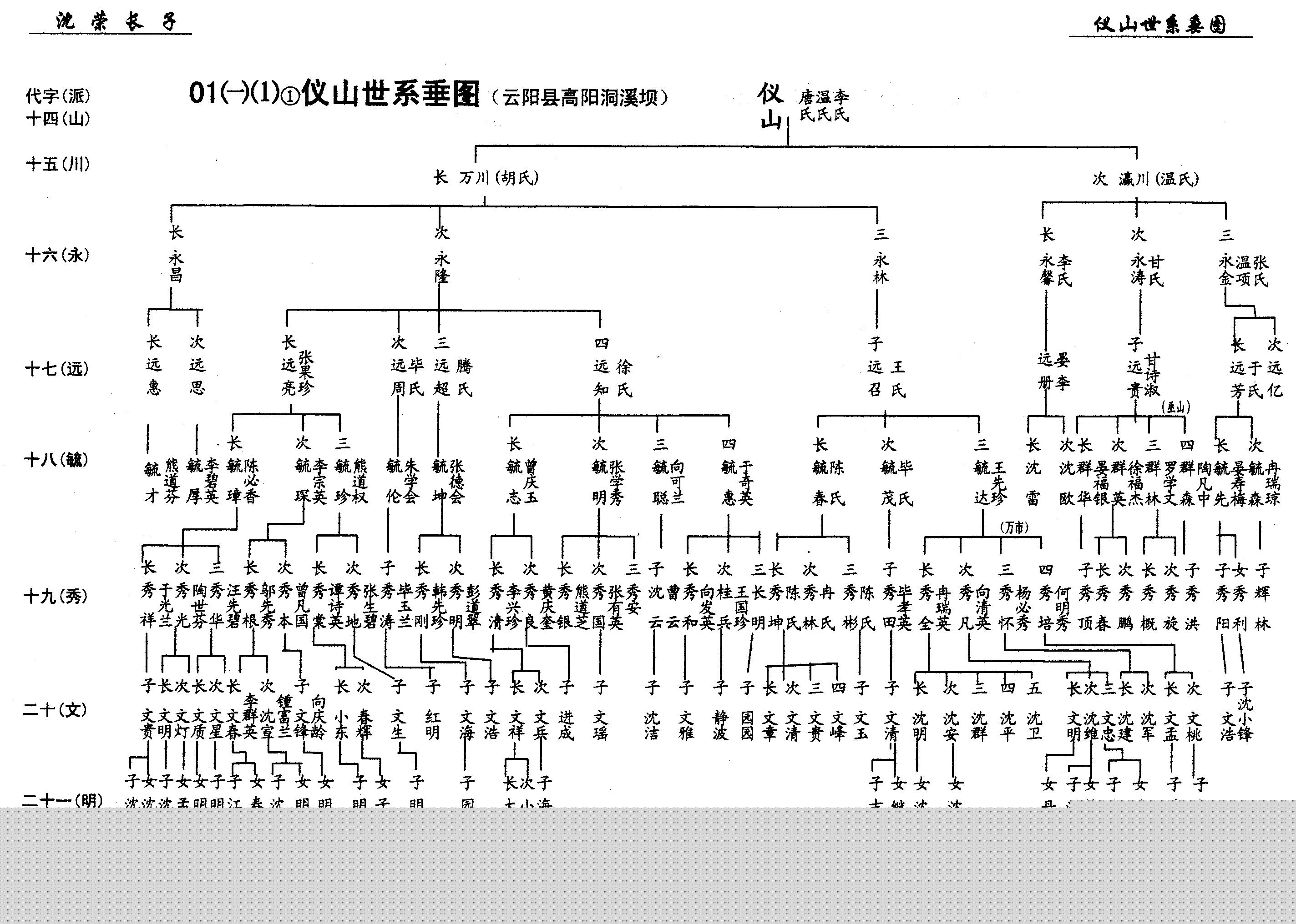 第01册《沈氏族谱》万州沈氏第六次修谱第②卷（谱牒资料）.jpg