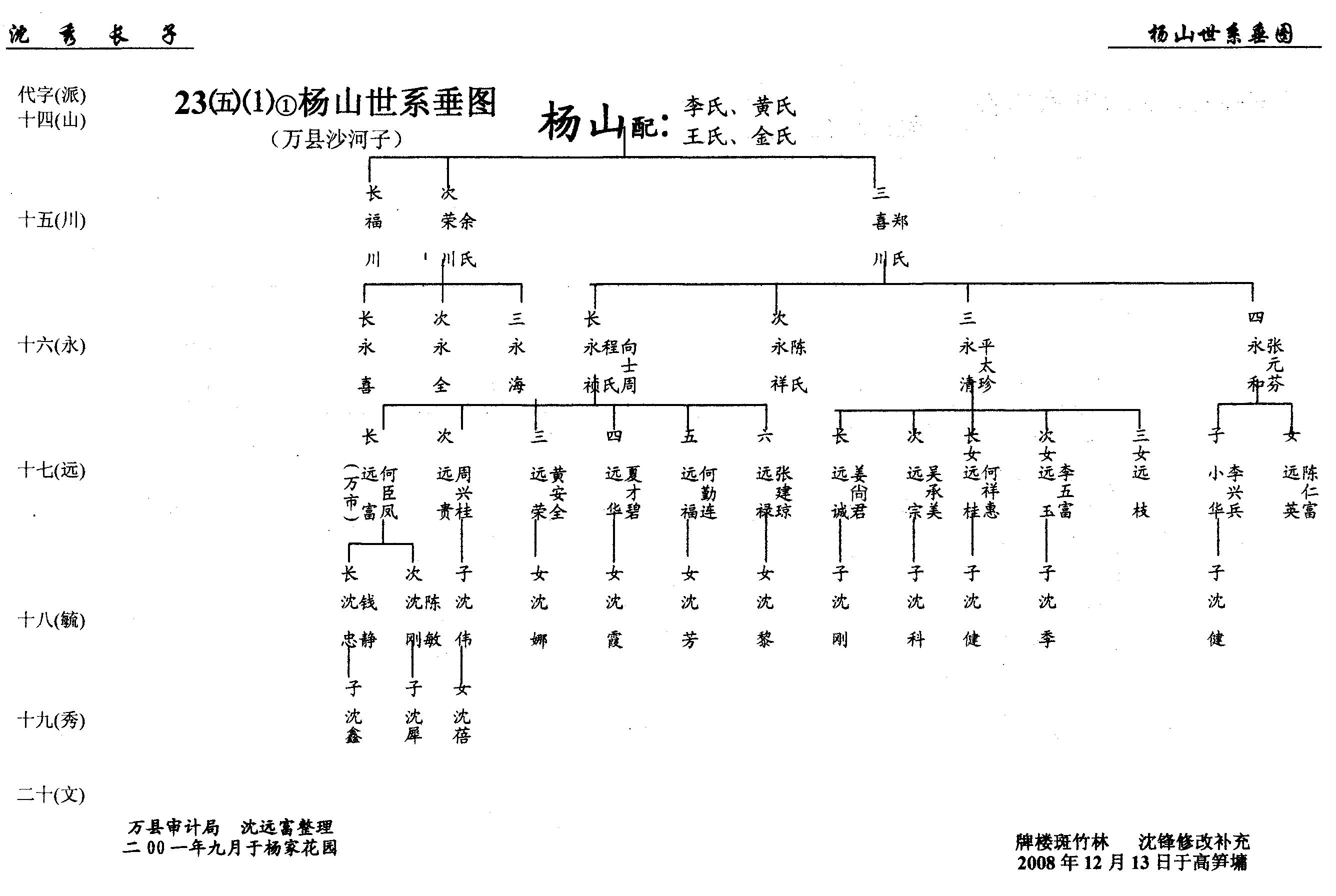 第23册《沈氏族谱》万州沈氏第六次修谱第②卷（谱牒资料）.jpg