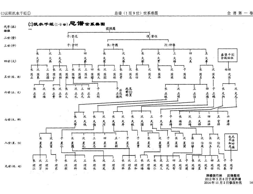 ㈡泛盛堂总谱2（第9世）（谱牒资料）.jpg