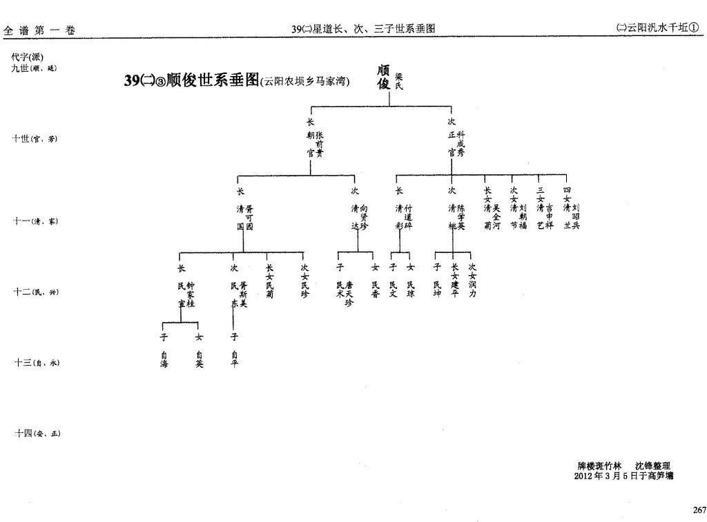 第39册㈡泛盛堂（第8世）星道世系（谱牒资料）.jpg