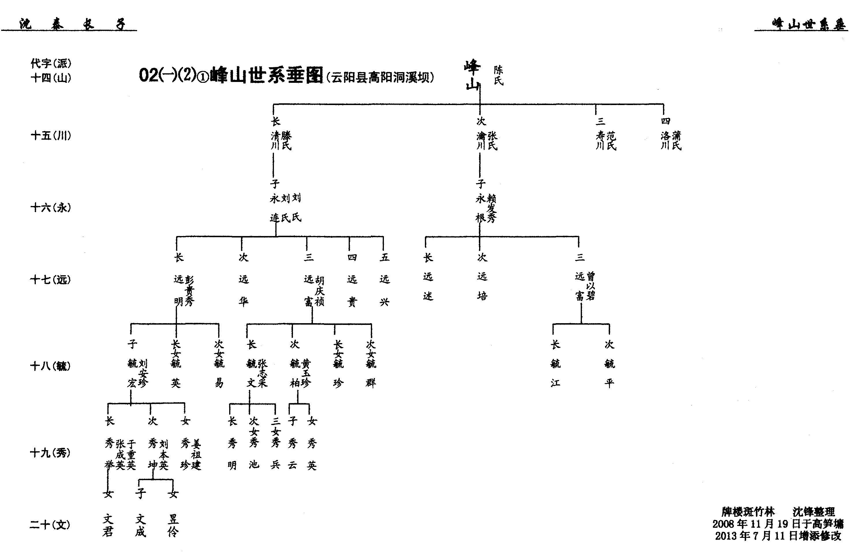 第02册《沈氏族谱》万州沈氏第六次修谱第③卷（谱牒资料）.jpg
