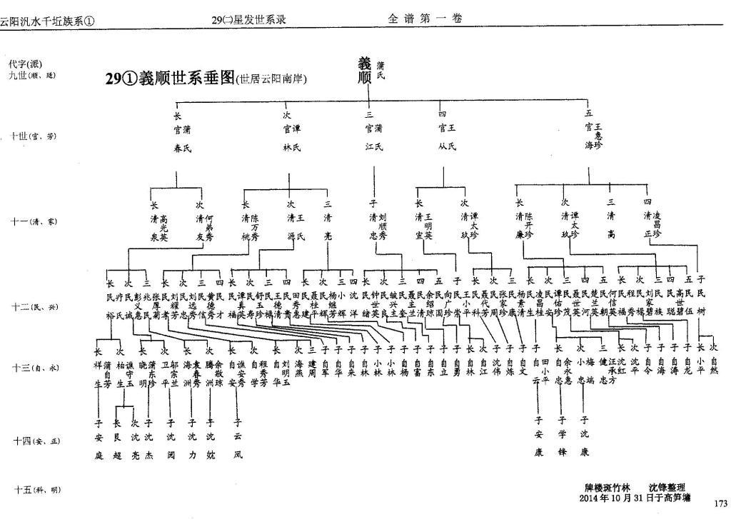 第29册㈡泛盛堂(第8世)星发世系（谱牒资料）.jpg