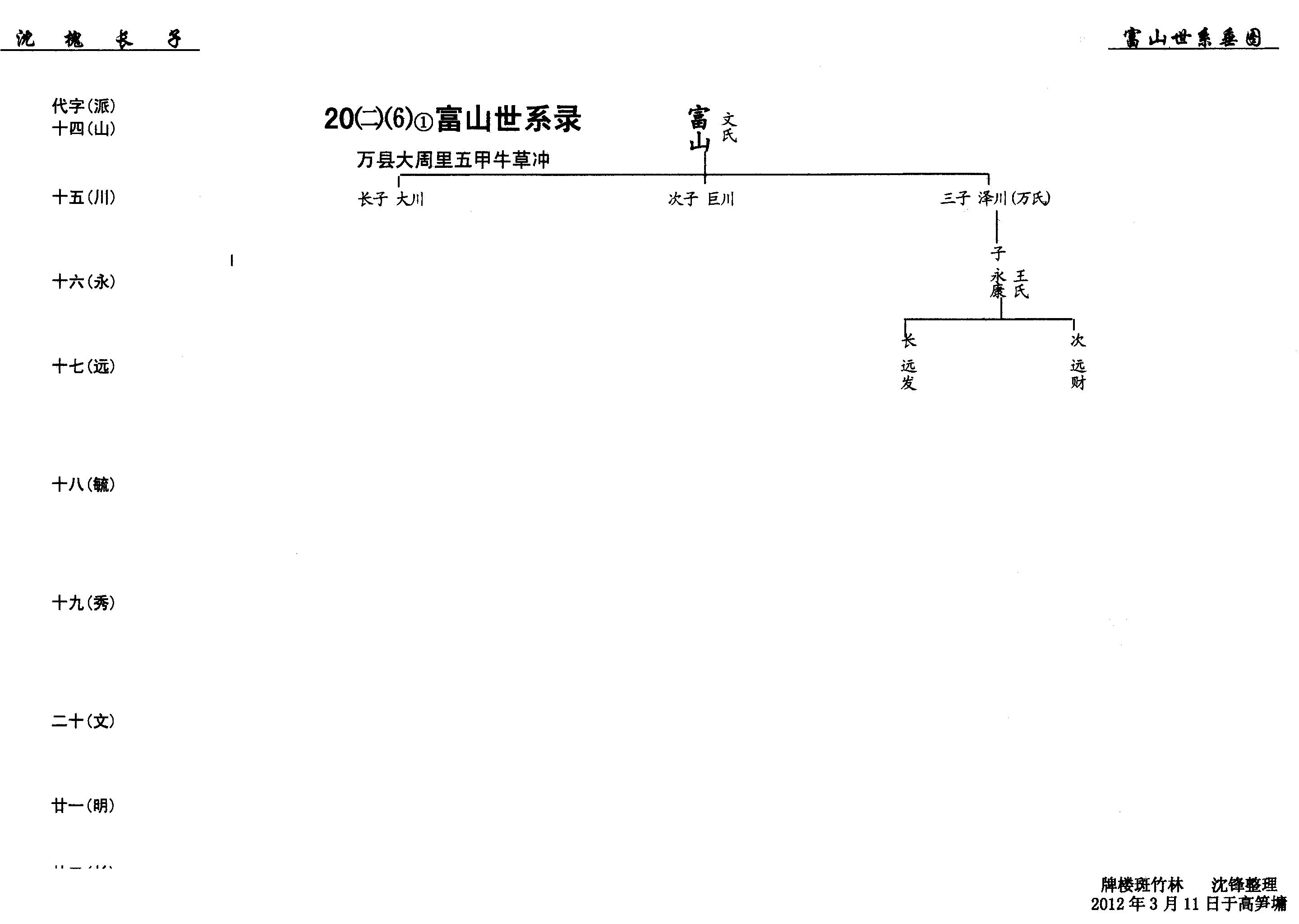 第20册《沈氏族谱》万州沈氏第六次修谱第③卷（谱牒资料）.jpg