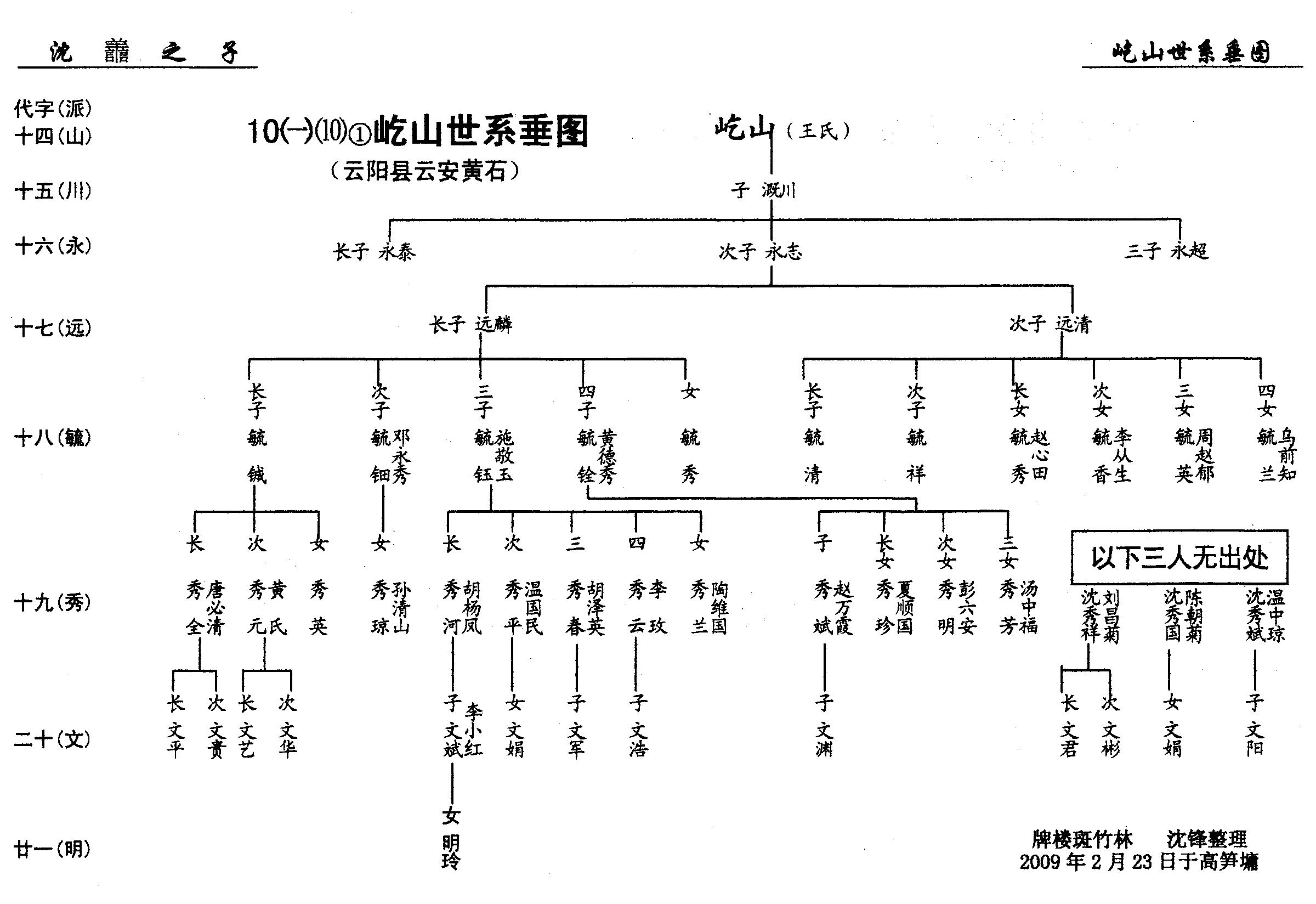 第10册《沈氏族谱》万州沈氏第六次修谱第②卷（谱牒资料）.jpg
