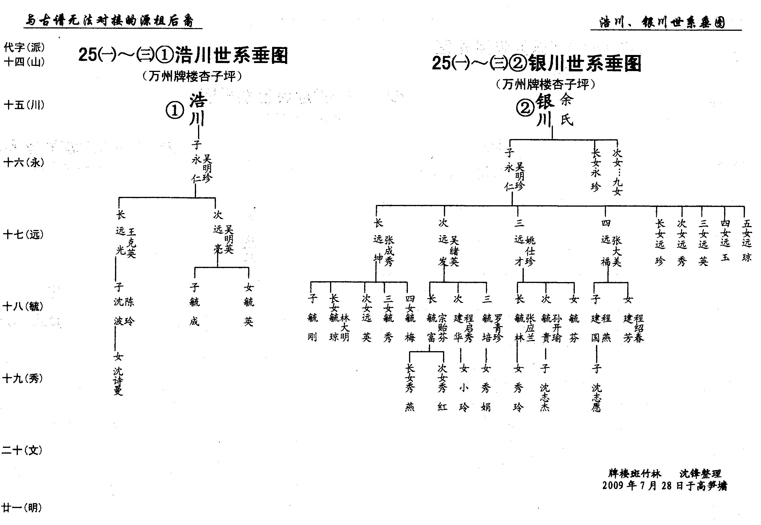 第25册《沈氏族谱》万州沈氏第六次修谱第②卷（谱牒资料）.jpg