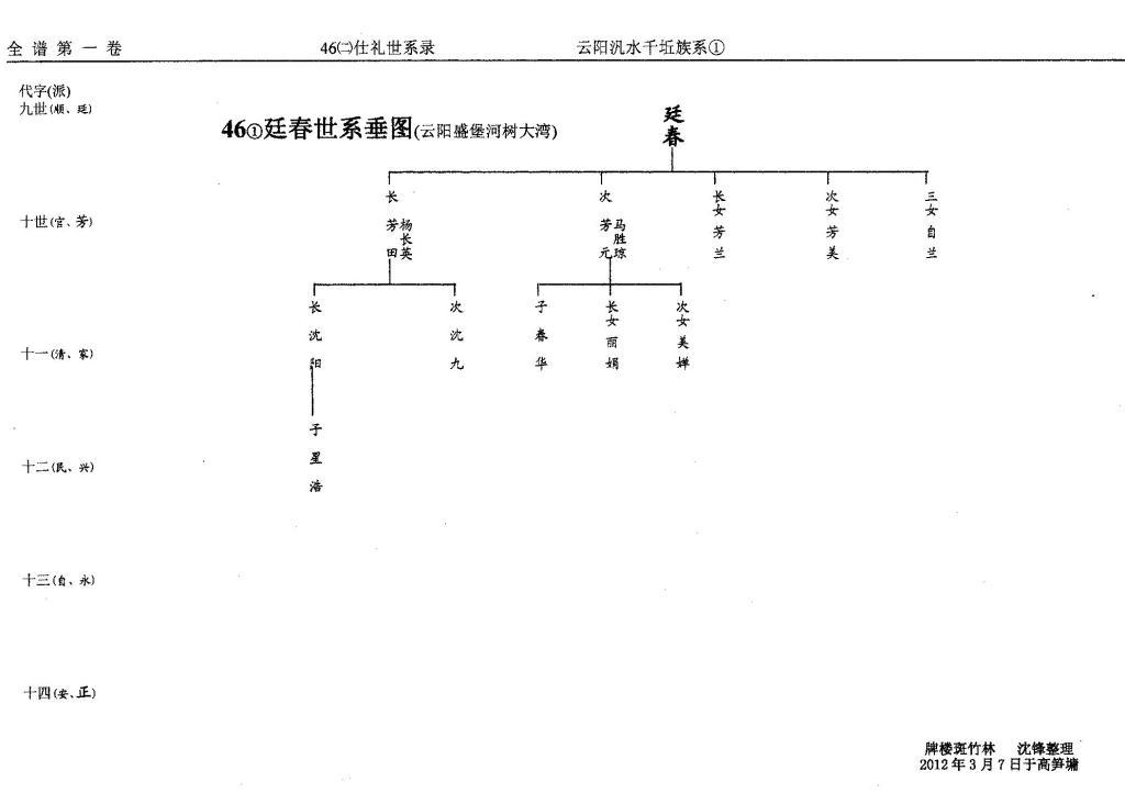 第46册㈡泛盛堂（第8世）仕礼世系（谱牒资料）.jpg