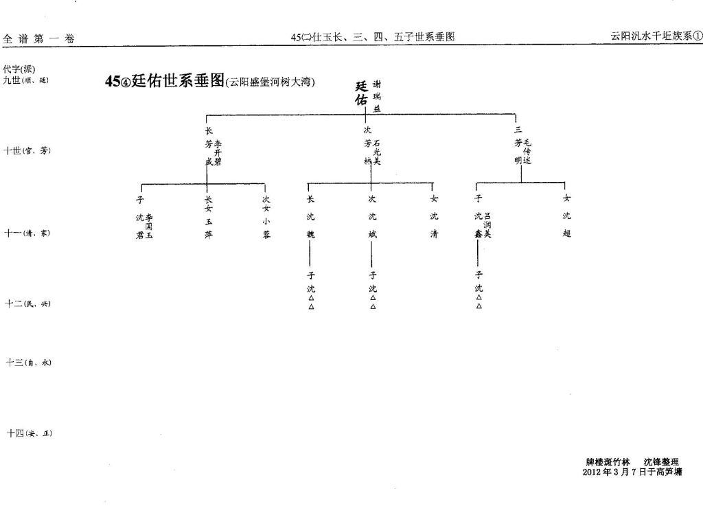 第45册㈡泛盛堂（第8世）仕玉世系（谱牒资料）.jpg