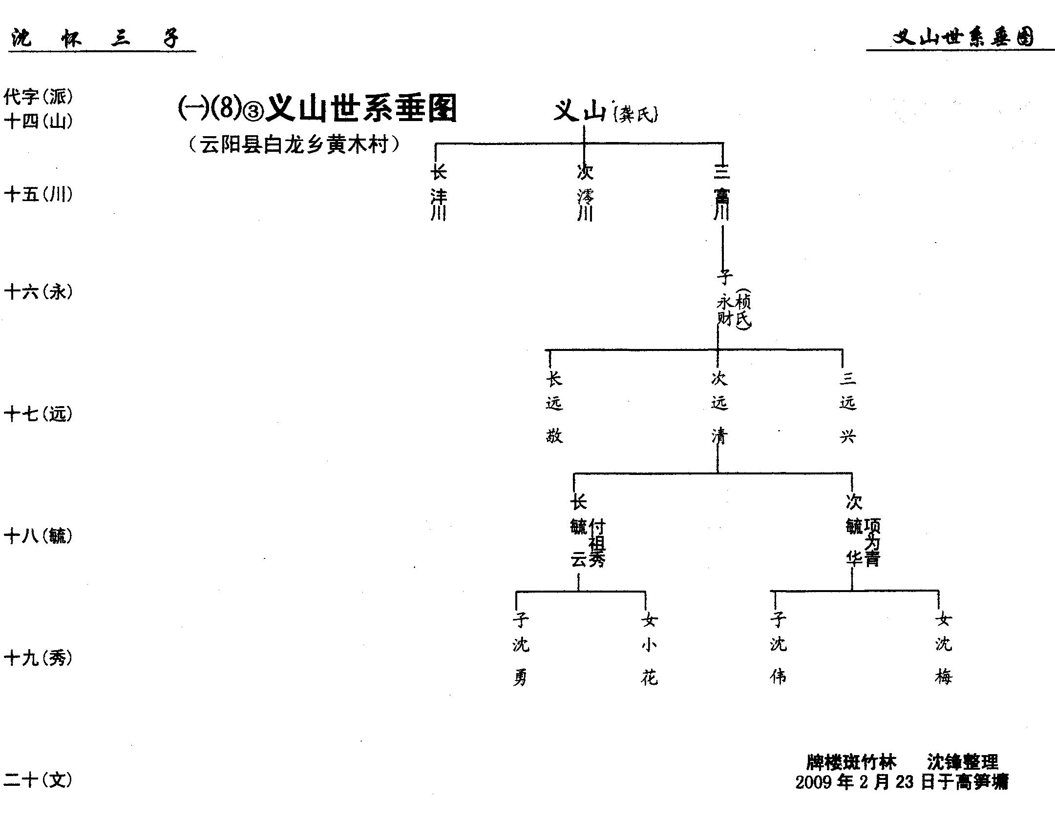 第08册《沈氏族谱》万州沈氏第六次修谱第②卷（谱牒资料）.jpg