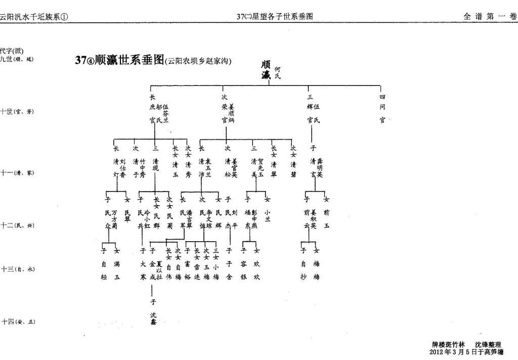 第37册㈡泛盛堂（第8世）星望世系（谱牒资料）.jpg