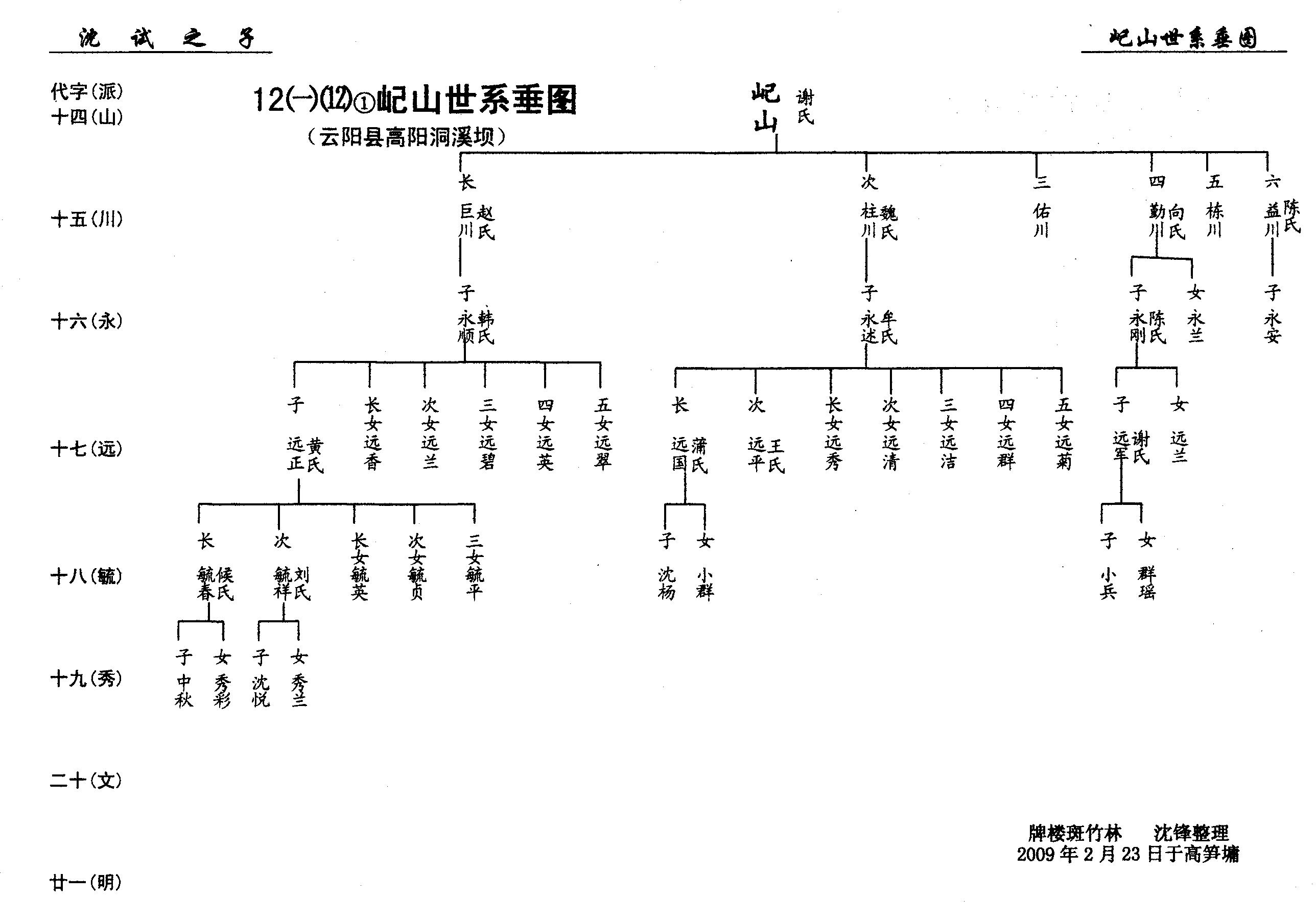 第12册《沈氏族谱》万州沈氏第六次修谱第②卷（谱牒资料）.jpg