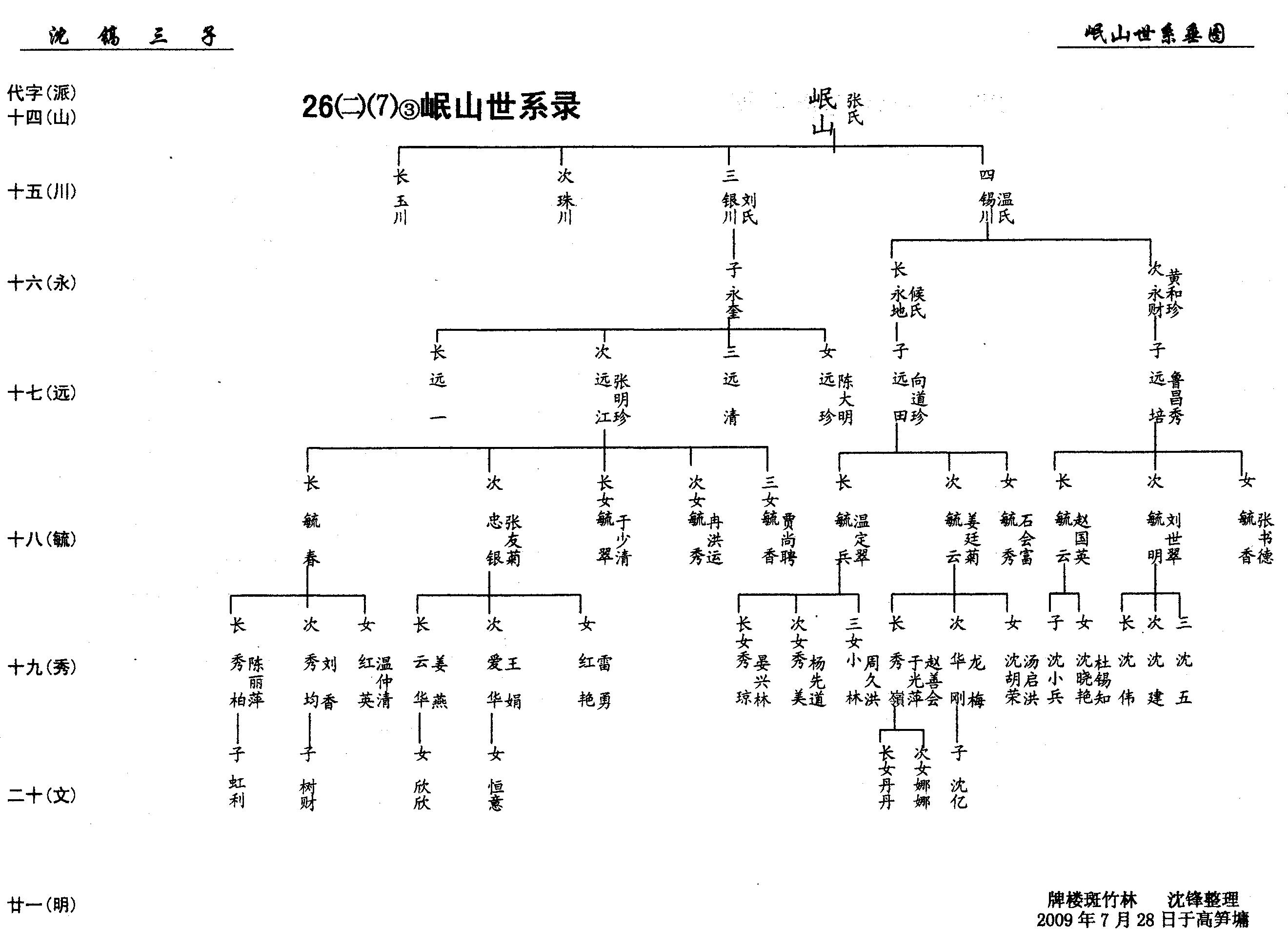 第26册《沈氏族谱》万州沈氏第六次修谱第②卷（谱牒资料）.jpg