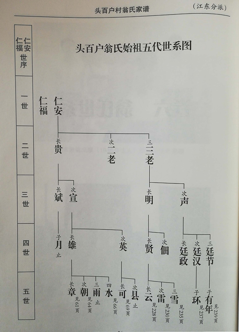 河北省威县头百户村（头营）翁氏族谱（谱牒资料）.jpg