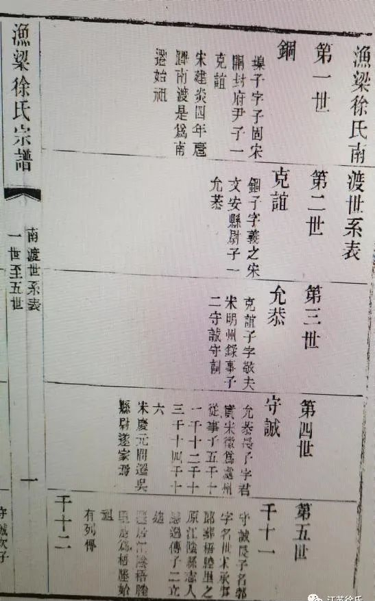 “昆山三徐”先祖徐悳（德）的身世考.png