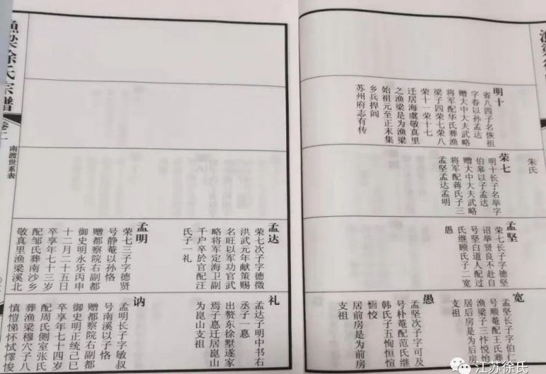“昆山三徐”先祖徐悳（德）的身世考.png