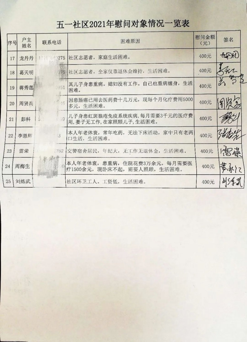中共湖南省徐氏文化发展中心党支部委员会  徐氏宗亲联谊会  高龄老人走访慰问活动.png