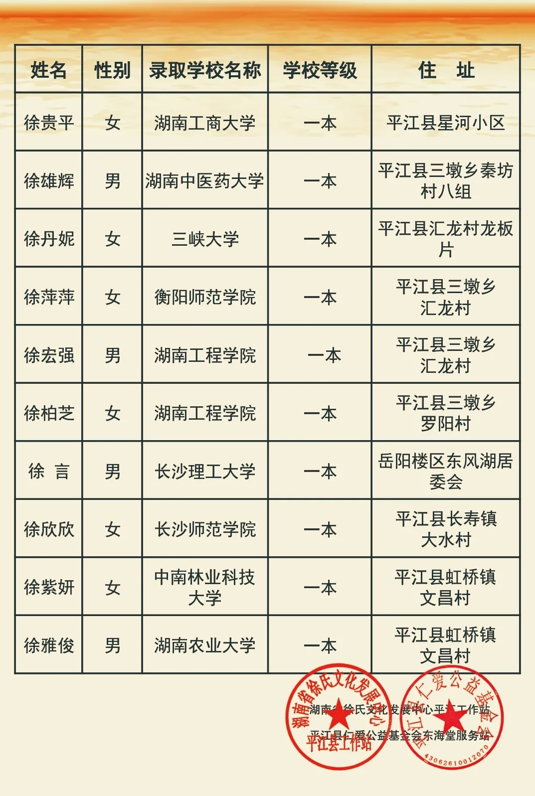 湖南省徐氏文化发展中心平江县工作站、仁爱公益基金会东海堂服务站对获得第六届“金榜题名奖”的70名优秀学子进行表彰.png