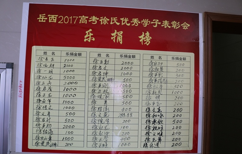 安徽岳西徐氏联谊会2017年高考优秀学子表彰会暨年度例会胜利召开.png