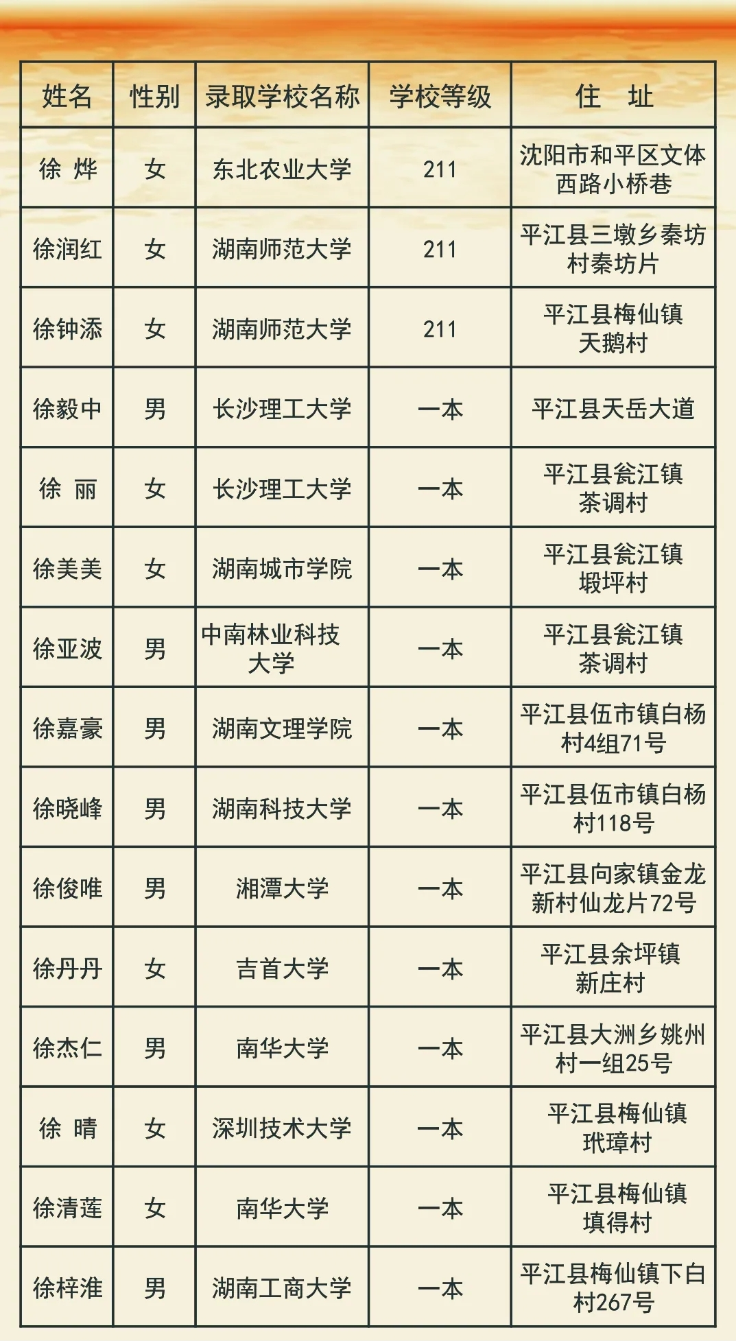 湖南省徐氏文化发展中心平江县工作站、仁爱公益基金会东海堂服务站对获得第六届“金榜题名奖”的70名优秀学子进行表彰.png
