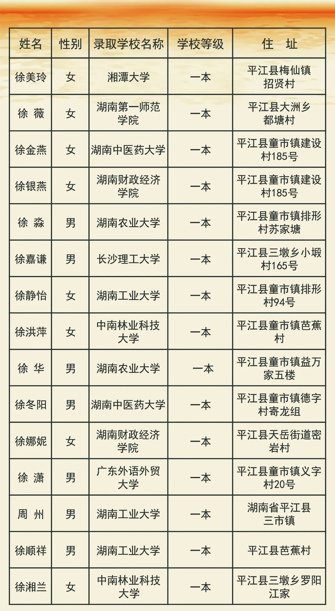 湖南省徐氏文化发展中心平江县工作站、仁爱公益基金会东海堂服务站对获得第六届“金榜题名奖”的70名优秀学子进行表彰.png