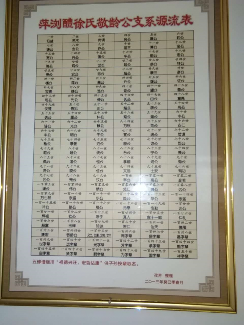 湖南萍浏醴徐氏敬龄公支系源流表.png