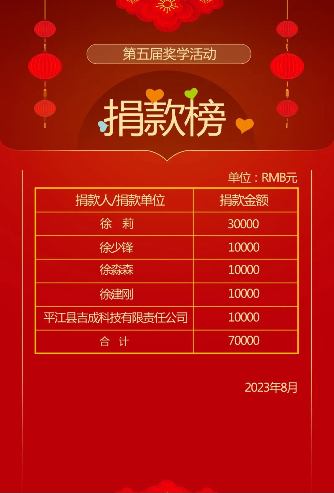 湖南省徐氏文化发展中心平江工作站  平江县仁爱公益基金会东海堂服务站  第五届奖学活动.png