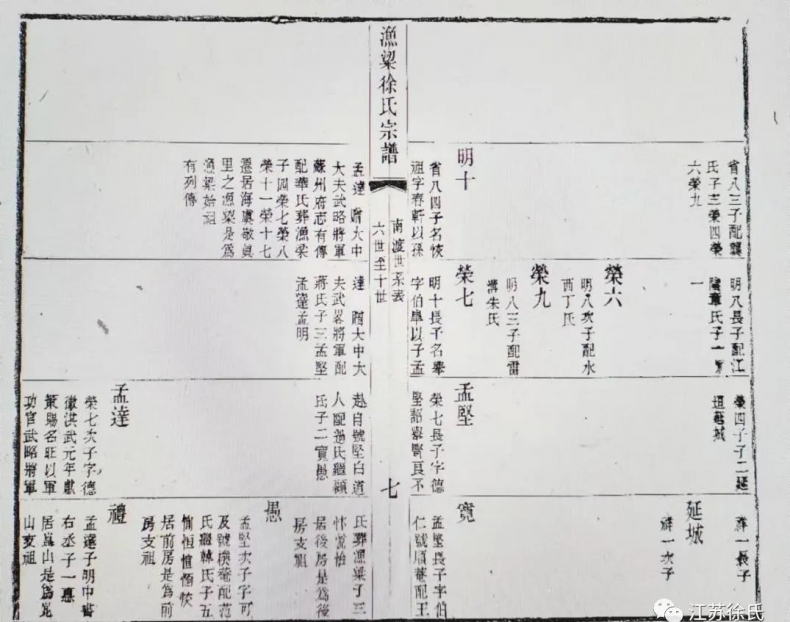 “昆山三徐”先祖徐悳（德）的身世考.png