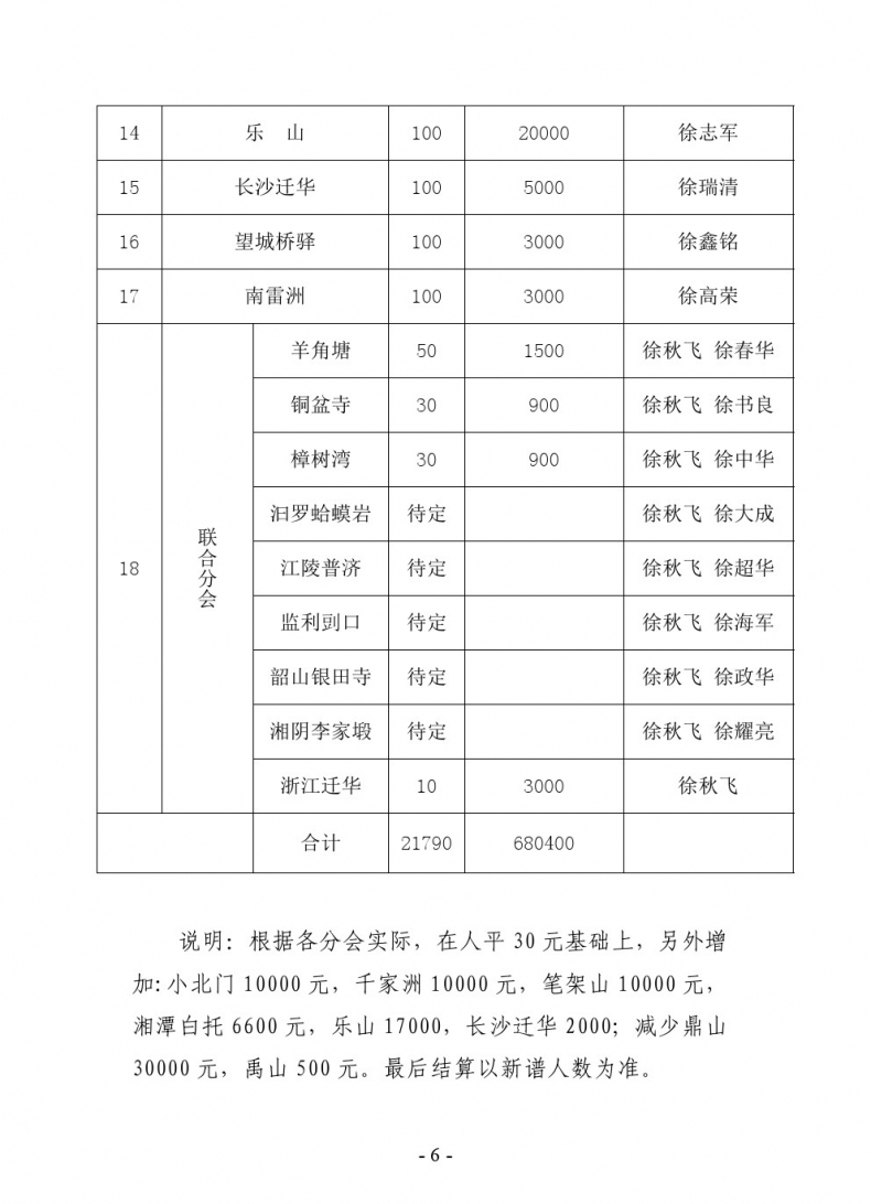 华容徐氏宗亲联谊会续修族谱 工作方案.png
