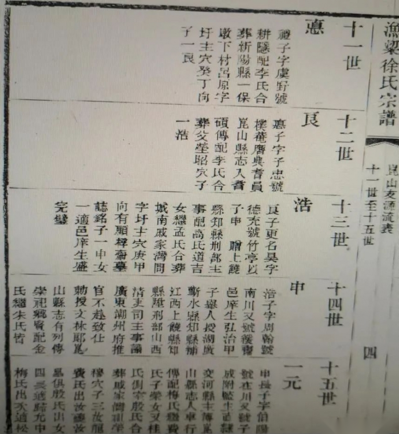 “昆山三徐”先祖徐悳（德）的身世考.png