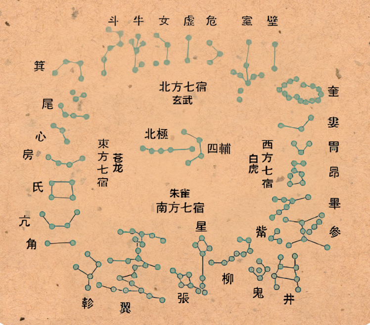 古天文学不是用来寻根的 ：揭“井宿对应邢台，弧矢星对应清河”说的虚假与欺骗（文化资料）.png