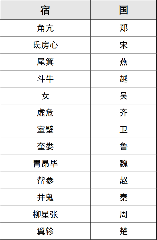 古天文学不是用来寻根的 ：揭“井宿对应邢台，弧矢星对应清河”说的虚假与欺骗（文化资料）.png
